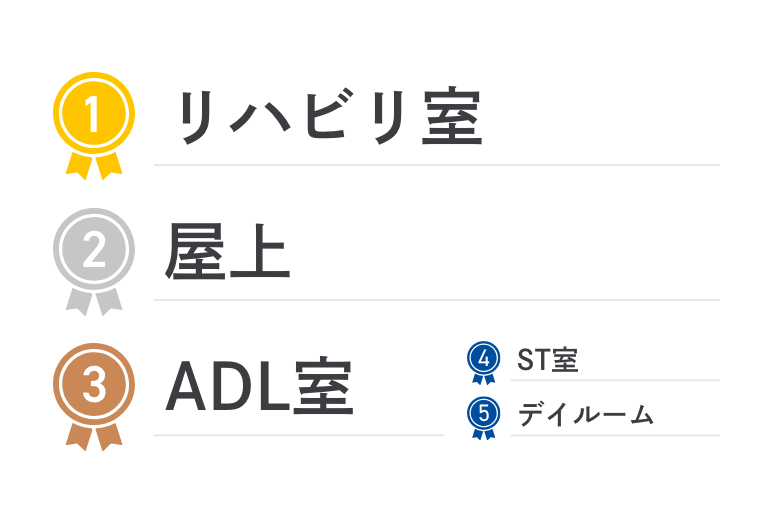 1.リハビリ室　2.屋上　3.ADL室